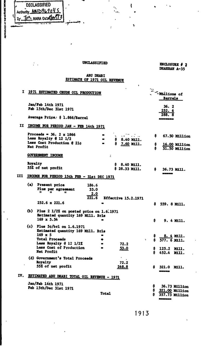 Abu Dhabi Oil 1922 – 2022 (Part 2) | Arabian Gulf Digital Archive